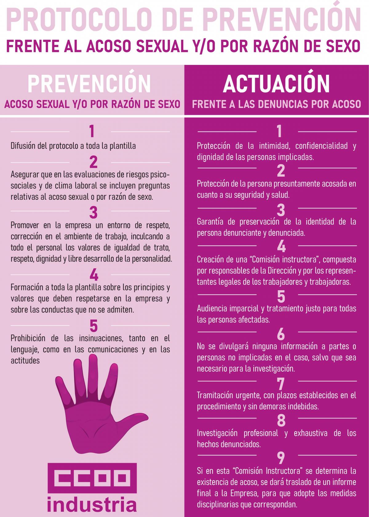 Protocolo de prevención frente al acoso sexual