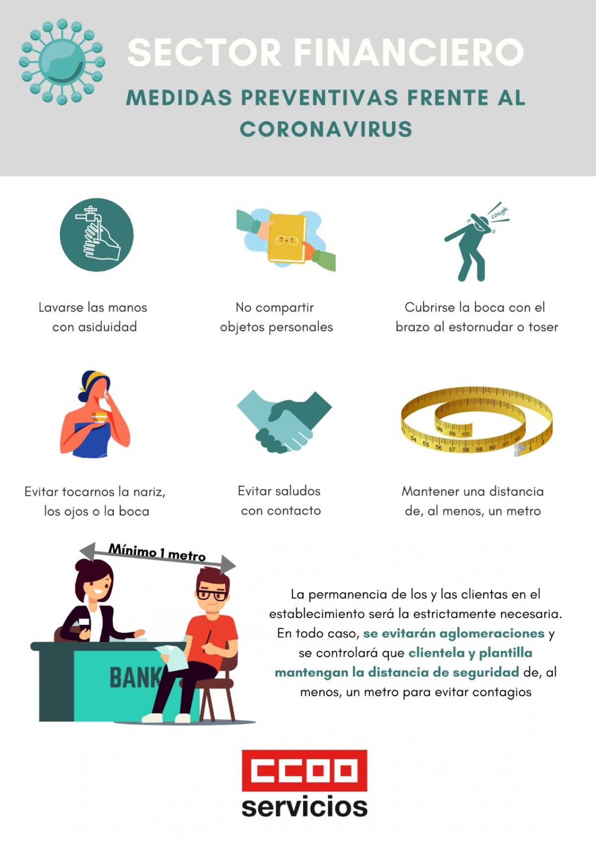 Medidas preventivas frente al coronavirus en el sector financiero